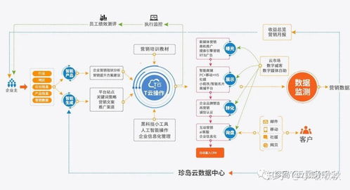 互聯(lián)網(wǎng)整合營(yíng)銷(xiāo) 企業(yè)數(shù)字化轉(zhuǎn)型的核心驅(qū)動(dòng)力