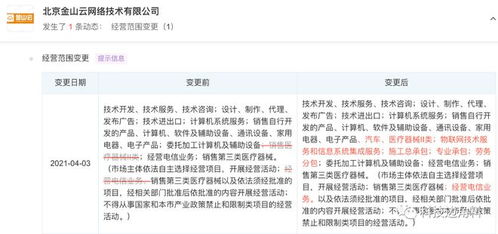 金山云業(yè)務(wù)版圖拓展 新增汽車銷售與施工總承包，強(qiáng)化信息系統(tǒng)集成服務(wù)