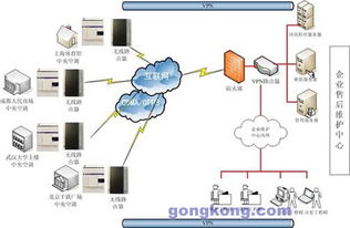 基于映翰通產(chǎn)品的中央空調(diào)廠商遠(yuǎn)程維護(hù)解決方案 智能化網(wǎng)絡(luò)技術(shù)服務(wù)賦能高效運(yùn)維